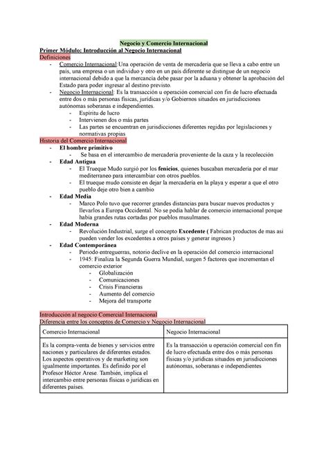 Resumen Modulos 1er Parcial Negocio Y Comercio Internacional Primer