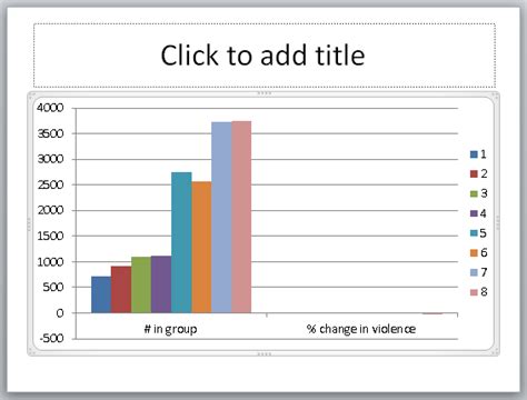 Create A Powerpoint Chart Graph With Y Axes And Chart Types Hot Sex Picture