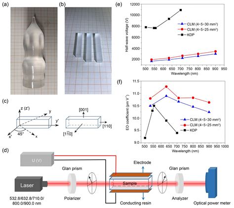 Figure 2 [image] Eurekalert Science News Releases