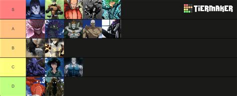 Opm Characters Tier List Community Rankings Tiermaker