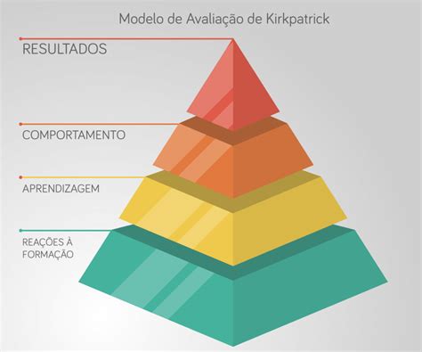 Avaliação de reação aprenda como fazer e como NÃO fazer