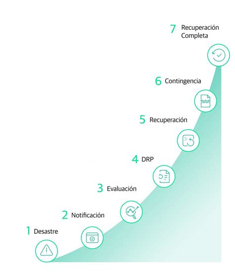 Plan De Recuperación Ante Desastres Qué Es Y Cómo Funciona