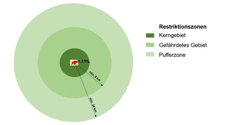 Informationen Zur Afrikanischen Schweinepest Landratsamt Altenburger Land