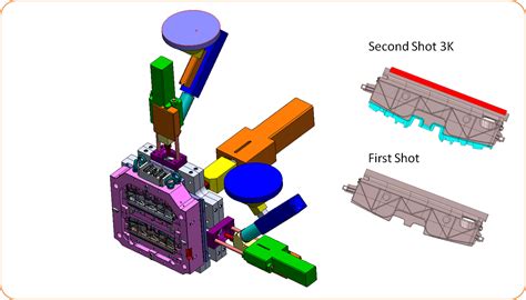 Flexible Injection System Mtn Plastik