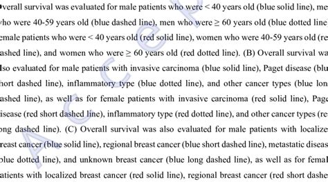 Overall Survival According To Sex Age Histological Type And Breast