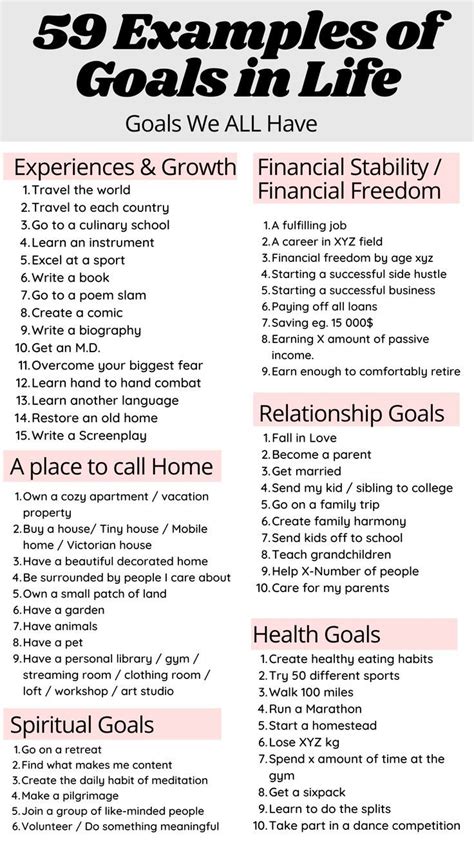 Life Goals List, Personal Goals List, Life Goals Future, Goal List, Yearly Goals, Monthly Goals ...