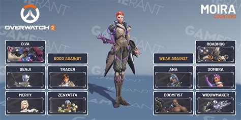 Overwatch 2 Moira Guide Tips Abilities And More