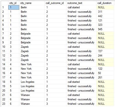 Pivot Table Example In Sql Cabinets Matttroy