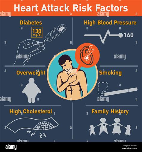 Heart Attack Risk Factors Vector Logo Icon Design Infographic Stock