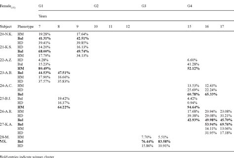 Figure 1 From Forecasting Craniofacial Growth In Individuals With Class