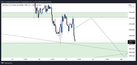 Trader Muru On Twitter Xauusd Lol This Was Quick Hopy You Enjoyed