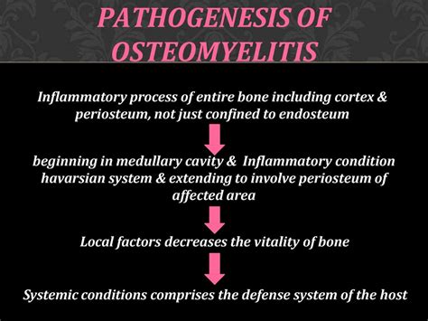 Pathogenesis And Management Ppt Download