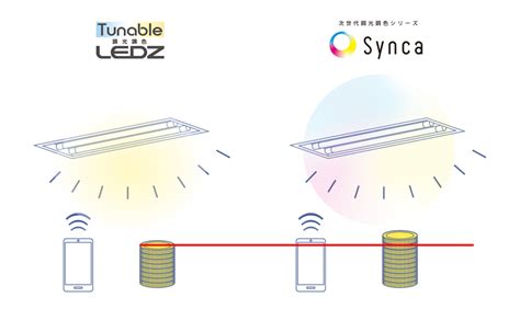 今までと違う発想・視点の照明！？次世代調光調色シリーズ『synca（シンカ）』 リノベノシゴト