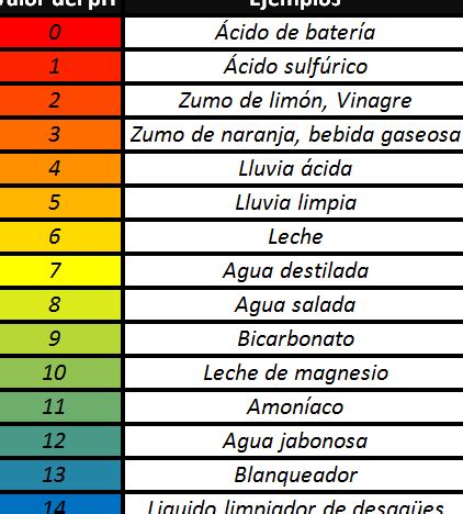 Qué pH tiene el agua destilada Ecologia Cotidiana