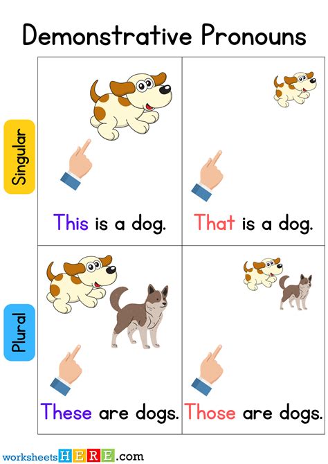 Demonstrative Pronouns Examples With Pictures This That These Those