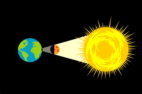 Solar Eclipse Graphic By Edywiyonopp · Creative Fabrica