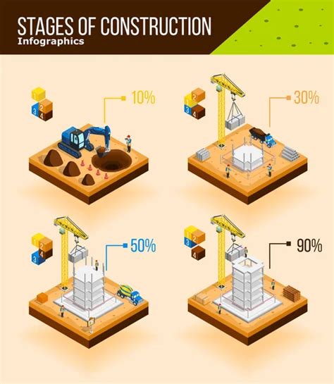 Fases De Construcci N Infograf A Poster 2024