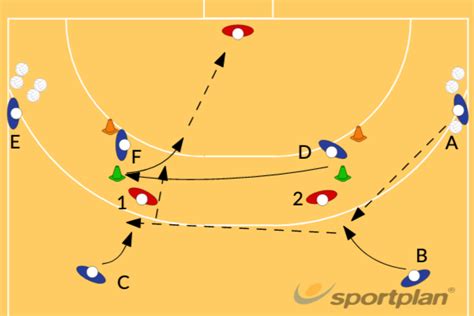 Pivot play 1 563 shooting pivot - Handball Drills, | Sportplan