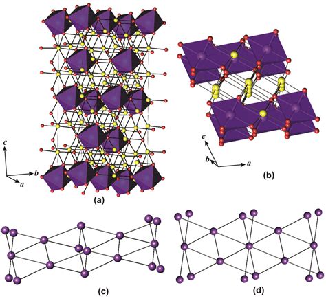 A B Crystal Structures Of A Orthorhombic Li4mgoso6 And B Download Scientific Diagram