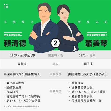 2024台灣大選線上觀選團：七張圖速讀今年選戰重點｜端傳媒 Initium Media