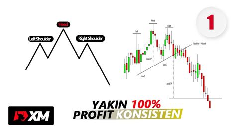 Pola Head And Shoulders Dalam Analisa Teknikal Youtube