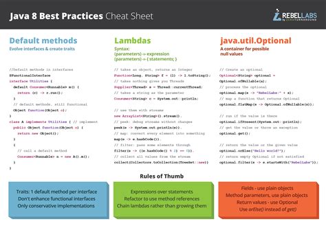 Java 8 Cheat Sheet Pdf