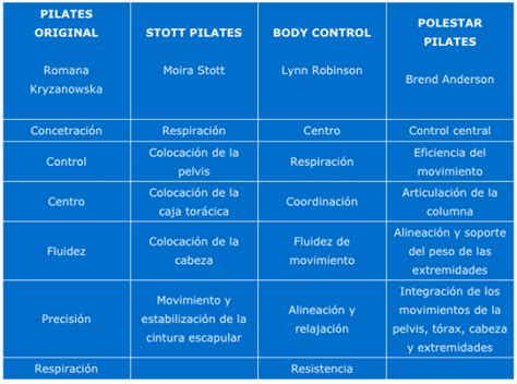 M Todo Pilates Qu Es Y C Mo Realizarlo Correctamente