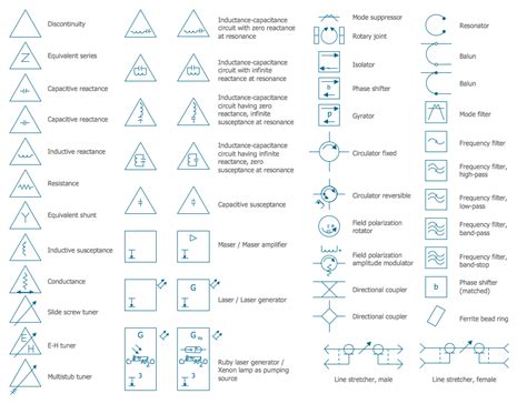 Electrical Symbols Electrical Diagram Symbols Electrical Symbols