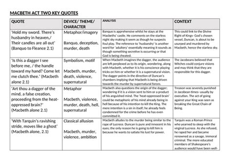 Macbeth Key Quotes Act Two (22 quotes) | Teaching Resources