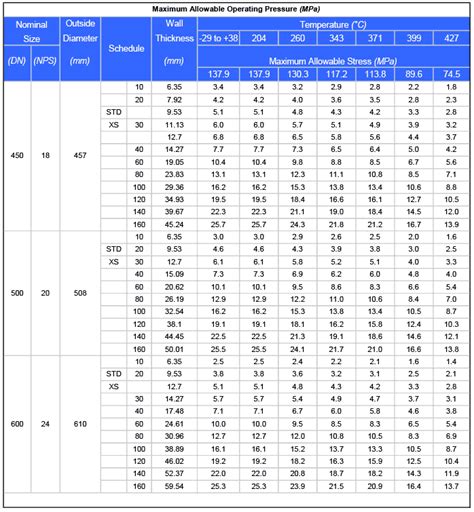 Pipe Schedule And Thickness Chart In Mm