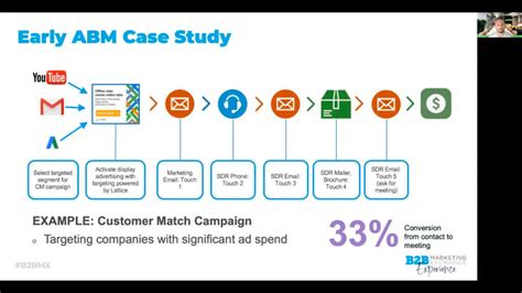 7 Account Based Marketing Examples And Lessons CXL