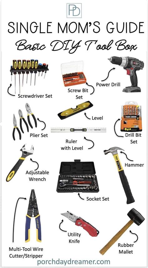 Single Mom S Guide To A Basic Tool Box Tool Box Single Mom Guide Mom Tools