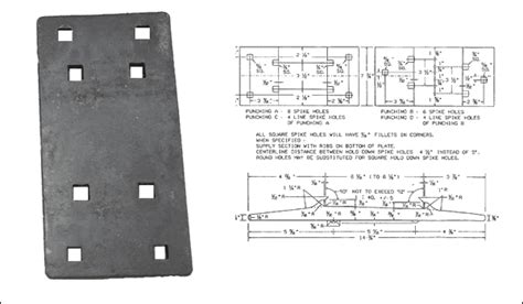 Tie Plate Railwaymetalfasteners