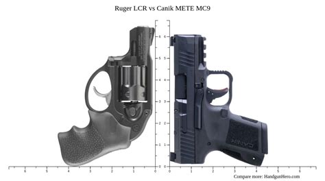 Springfield Hellcat Osp Vs Canik Mete Mc9 Vs Smith And Wesson Mandp 9 Shield Plus Vs Glock G26 Vs