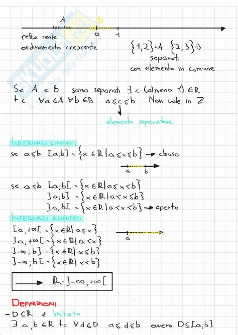 Appunti Completi Del Primo Modulo Di Analisi Matematica