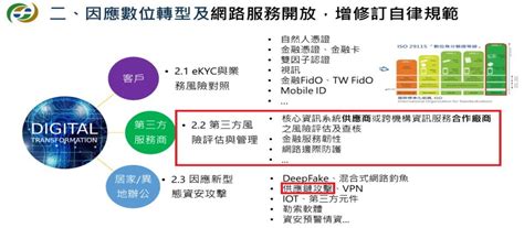 【2023資安趨勢3：軟體供應鏈安全】防堵惡意開發軟體套件與程式碼外洩成當務之急 Ithome