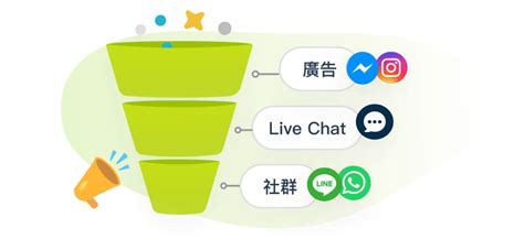 Social Crm 是什麼？做好 Scrm 三大關鍵 內含案例