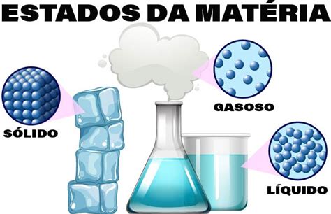 O Que São Fenômenos Físicos - Fenômenos físicos e químicos: quais são? - Mundo Educação