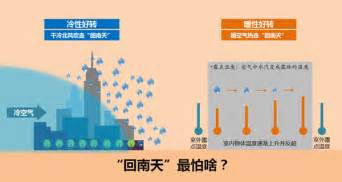 冷空气今晚影响广东 气温下降同时赶走“回南天”新浪新闻