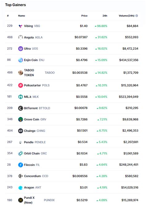 Türkçe on Twitter Bitcoin BTC Yatay Kalsa da Bu Altcoin lerde