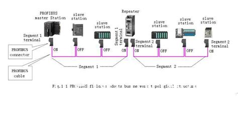 Profinet Wiring Diagram