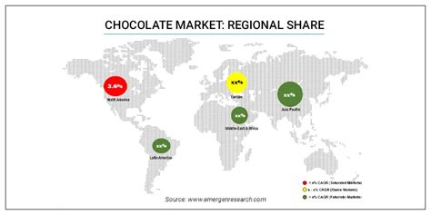 Chocolate Market Size Trend Demand Analysis Till 2032