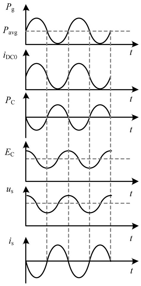 Power Decoupling Of A Single Phase Dc Ac Dual Active Bridge Converter