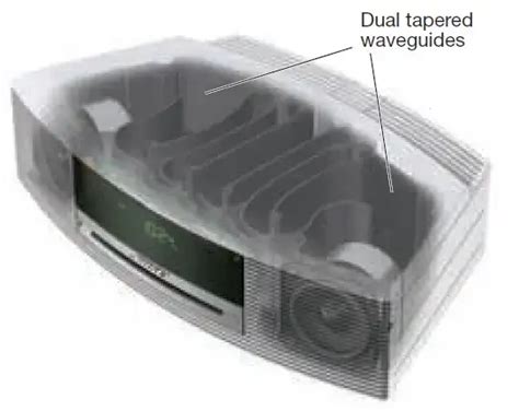 Bose Wave Music System III Manual » ItsManual