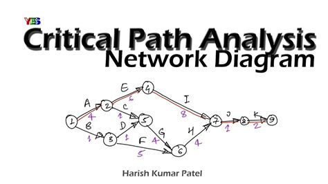 Network Diagram Critical Path Calculator