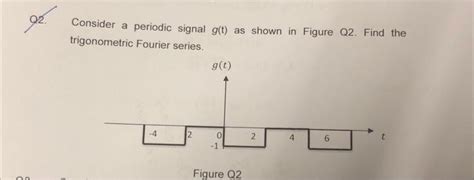 Solved Consider A Periodic Signal G T As Shown In Figure Chegg