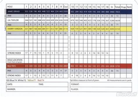 The Belfry The PGA National Course Course Profile The PGA