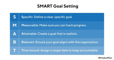 What Is Smart Goal Setting Definition And Overview