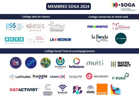 Logos De Tous Les Membres Soga F Vrier Social Good Accelerator