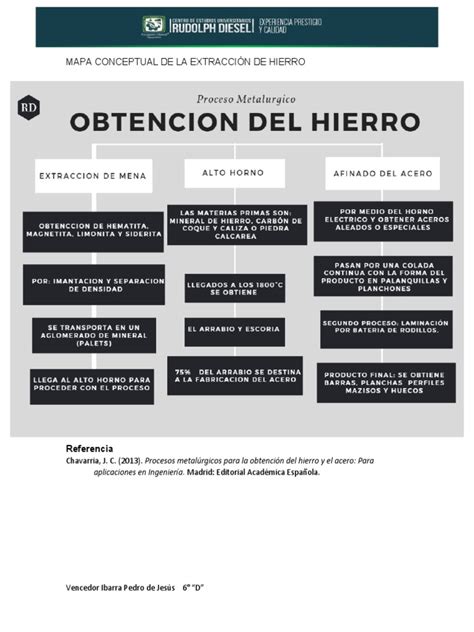 Mapa Conceptual De La Extraccion De Hierro Pdf